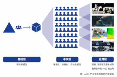 <b>于旧事业的影响也会日益深化</b>